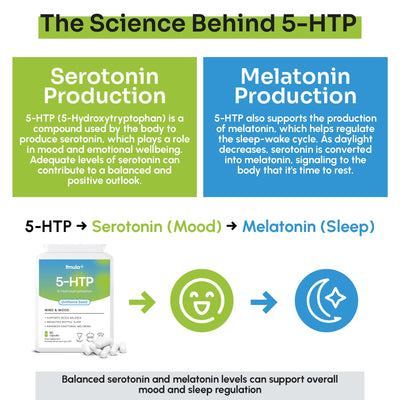 5-HTP (5-Hydroxytryptophan) 200mg Capsules fmula+