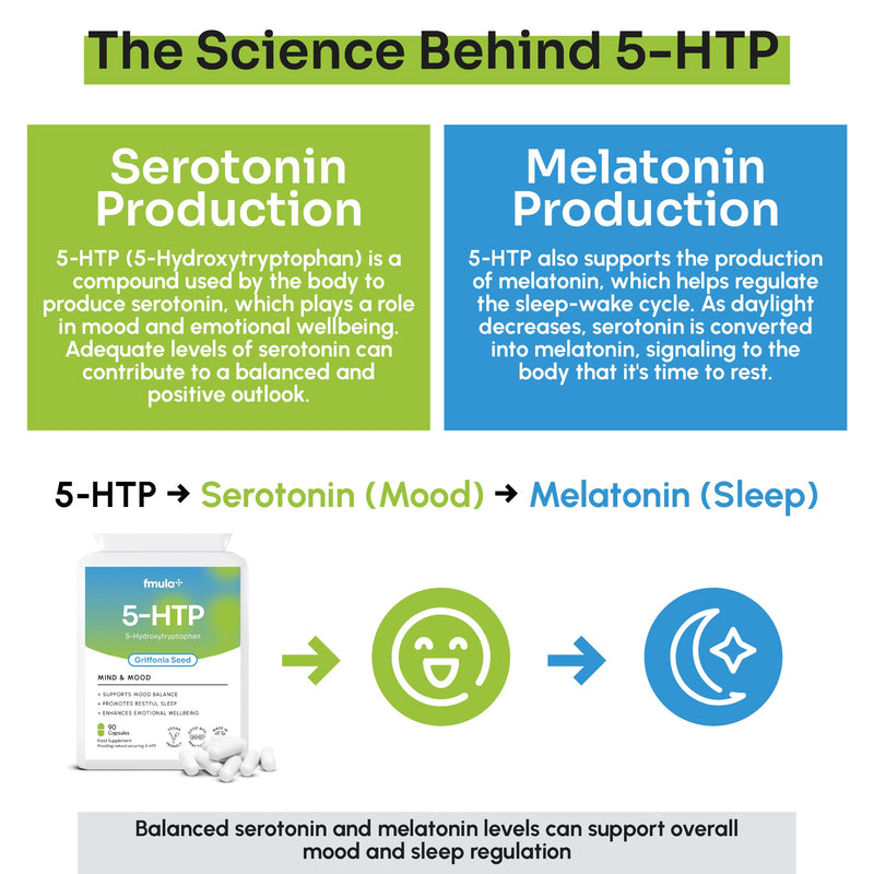 5-HTP (5-Hydroxytryptophan) 200mg Capsules fmula+