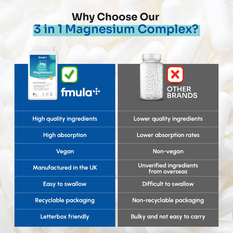 Triple Magnesium Complex Capsules 375mg | Magnesium Bisglycinate, Magnesium Malate & Taurate with Vitamin B6 | Magnesium Glycinate Supplements for Women & Men | Vegan and UK Made - 120 Capsules fmula+