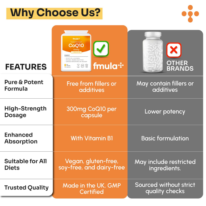 CoQ10 Supplement 300mg | 60 High Strength Coenzyme Q10 Capsules with Vitamin B1 for Energy Metabolism & Heart Health | Ubiquinone Co Enzyme Q10 Supplements | Vegan Capsules & UK Made - 2 Month Supply fmula+
