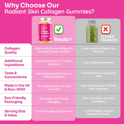 different between fmula+ brand and other brand, collagen gummies