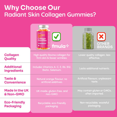 Fmula plus collagen gummies supplement, comparison with other brand why fmulaplus product is best