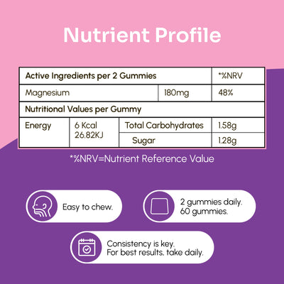 Energy Balance Magnesium Citrate Gummies fmula+