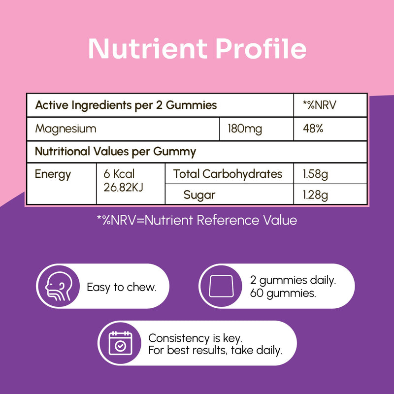 Energy Balance Magnesium Citrate Gummies fmula+
