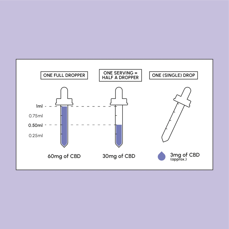 Deep Sleep Oral Drops fmulaplus